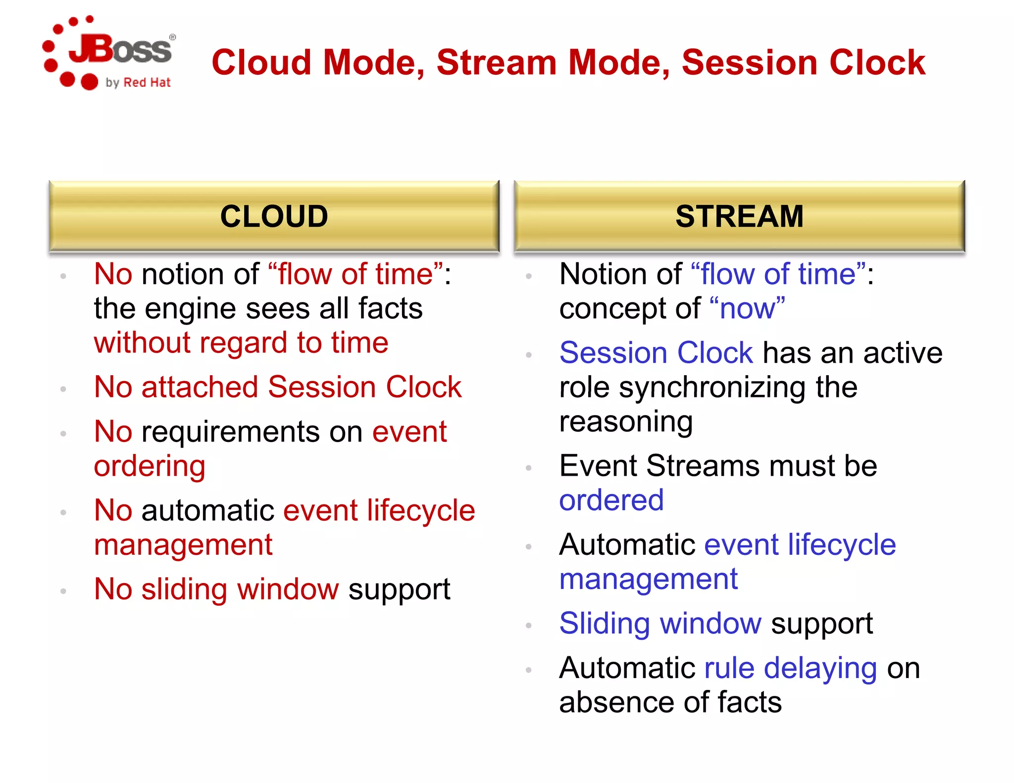 Cloud Mode, Stream
CLOUD
• No notion of “flow of time”:
the engine sees all facts
without regard to time
• No attached Session Clock• No attached Session Clock
• No requirements on event
ordering
• No automatic event lifecycle
management
• No sliding window support
Stream Mode, Session Clock
STREAM
• Notion of “flow of time”:
concept of “now”
• Session Clock has an active
role synchronizing therole synchronizing the
reasoning
• Event Streams must be
ordered
• Automatic event lifecycle
management
• Sliding window support
• Automatic rule delaying on
absence of facts
 
