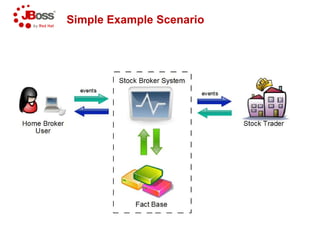 Simple Example ScenarioSimple Example Scenario
 