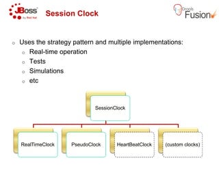 Session Clock
o Uses the strategy pattern and multiple implementations:
o Real-time operation
o Tests
o Simulations
o etc
SessionClockSessionClock
RealTimeClockRealTimeClock PseudoClockPseudoClock
Uses the strategy pattern and multiple implementations:
SessionClockSessionClock
HeartBeatClockHeartBeatClock (custom clocks)(custom clocks)
 