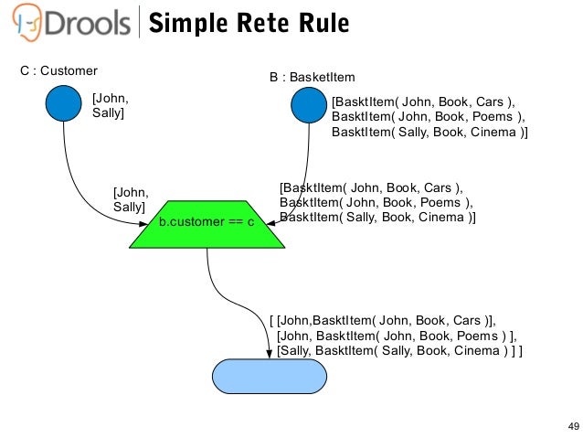 Hybrid rule engines (rulesfest 2010)