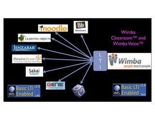 Wimba
    Classroom™ and
     Wimba Voice™

L
T
I
 