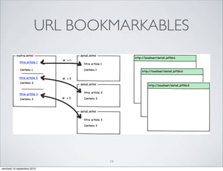 URL BOOKMARKABLES




                                19
vendredi 10 septembre 2010
 