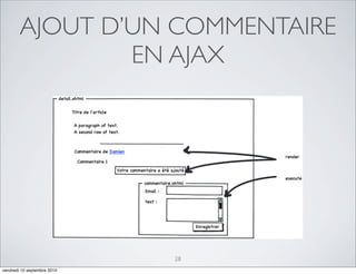 AJOUT D’UN COMMENTAIRE
                EN AJAX




                             28
vendredi 10 septembre 2010
 