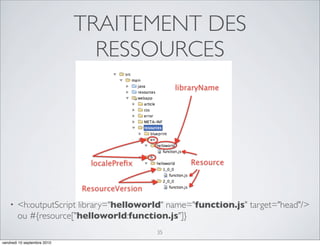 TRAITEMENT DES
                               RESSOURCES




    •   <h:outputScript library="helloworld" name="function.js" target="head"/>
        ou #{resource["helloworld:function.js"]}
                                         35
vendredi 10 septembre 2010
 