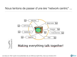 Nous tentons de passer d’une ère “network centric” ...




Les enjeux du "Net" à partir d'une présentation de Juin 2008 pour Ignite Paris, mise à jour Octobre 2010
 