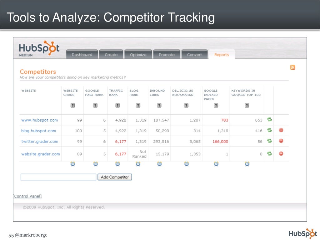 Tools to Analyze Competitor Tracking