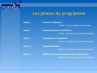 Étape 1 : Accueil et intégration   Durée : 2 jours, obligatoire pour tous Étape 2 :  Apprentissage des compétences   Durée : 4 semaines, ou selon les besoins Étape 3 : Introspection et application   Durée : 4 semaines, ou selon les besoins Étape 4 : Responsabilisation   Durée : 4 semaines, ou selon les besoins Étape 5 : Validation des acquis thérapeutiques et réinsertion   Durée : 4 semaines, ou selon les besoins 