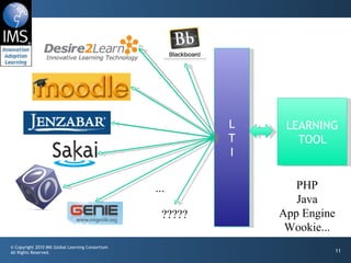 IMS Basic LTI Overview | PPT