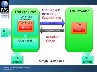 IMS Basic LTI Overview | PPT