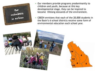 + Our members provide programs predominantly to
  children and youth, because at this key
  developmental stage, they can be inspired to
  become lifelong stewards of the environment.

+ CBEEN envisions that each of the 20,000 students in
  the Basin’s 6 school districts receive some form of
  environmental education each school year.
 