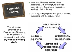 + Experiential learning involves direct
                           experience with a concept, followed by
                           observation, reflection, and negotiation,
                           leading to further inquiry.

                         + CBEEN supports programs that get kids outside,
                           connecting with the natural world.




    The Ministry of
     Environment’s
Environmental Learning
    and Experience
framework employs the
Experiential Learning
        Cycle.
 