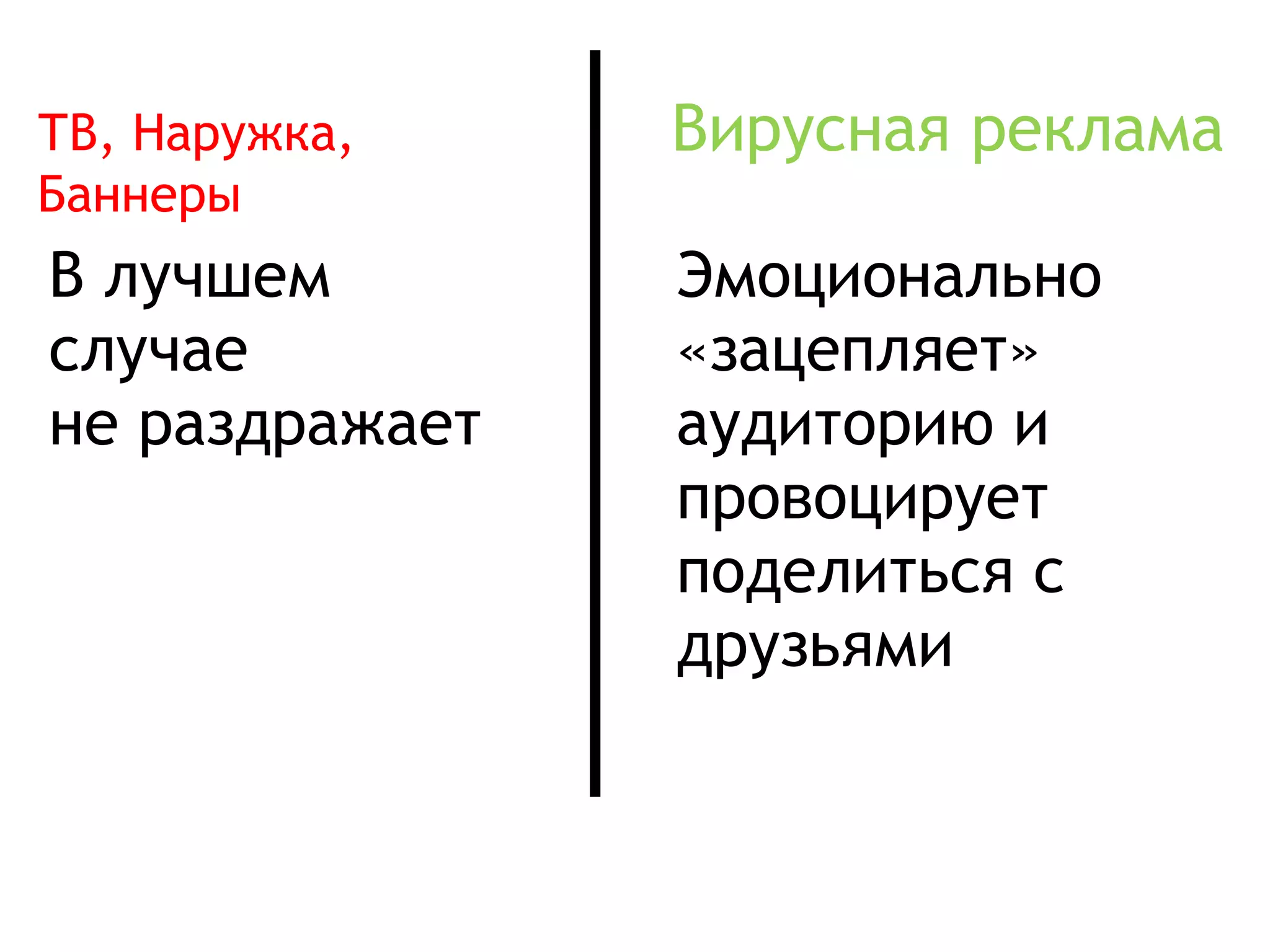 В лучшем случае не раздражает Эмоционально «зацепляет» аудиторию и провоцирует поделиться с друзьями ТВ, Наружка, Баннеры Вирусная реклама 