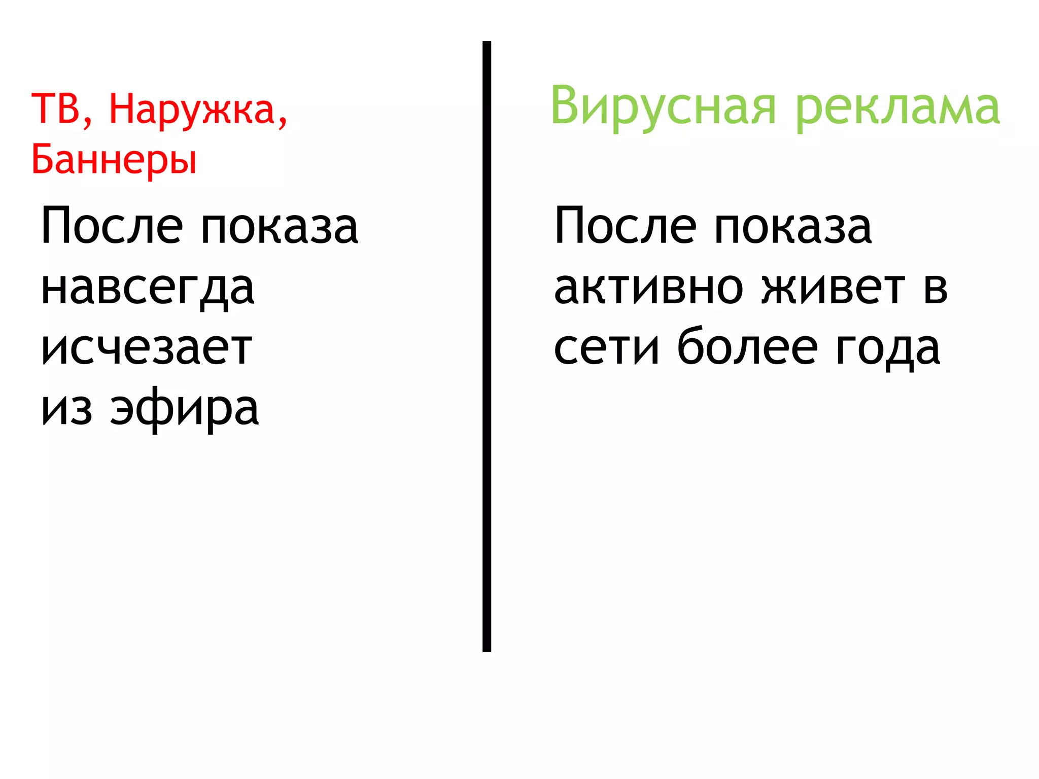 После показа навсегда исчезает  из эфира После показа  активно живет в сети более года ТВ, Наружка, Баннеры Вирусная реклама 