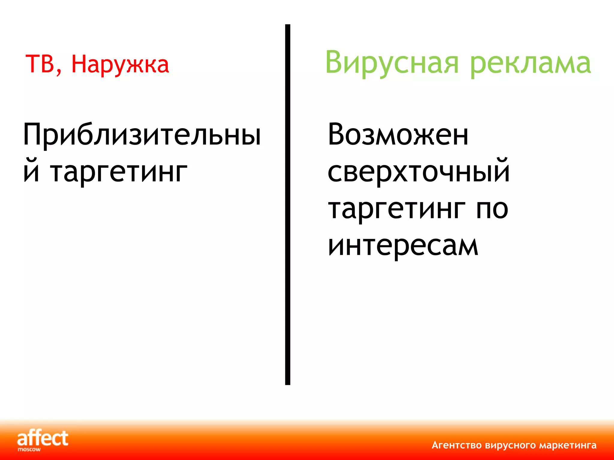 Приблизительный таргетинг Возможен сверхточный таргетинг по интересам Вирусная реклама ТВ, Наружка 