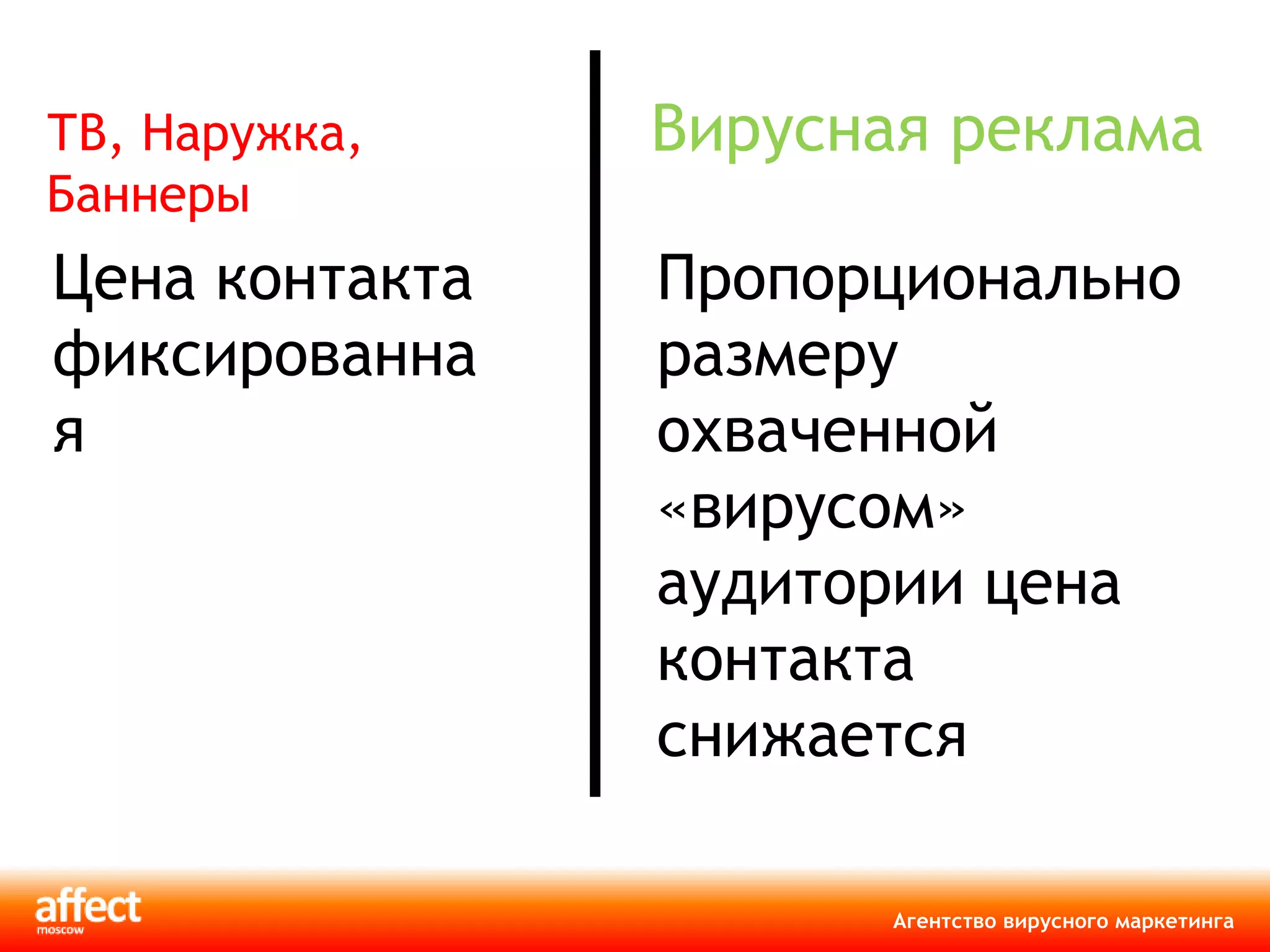 Вирусная реклама ТВ, Наружка, Баннеры Цена контакта фиксированная Пропорционально размеру охваченной «вирусом» аудитории цена контакта снижается 