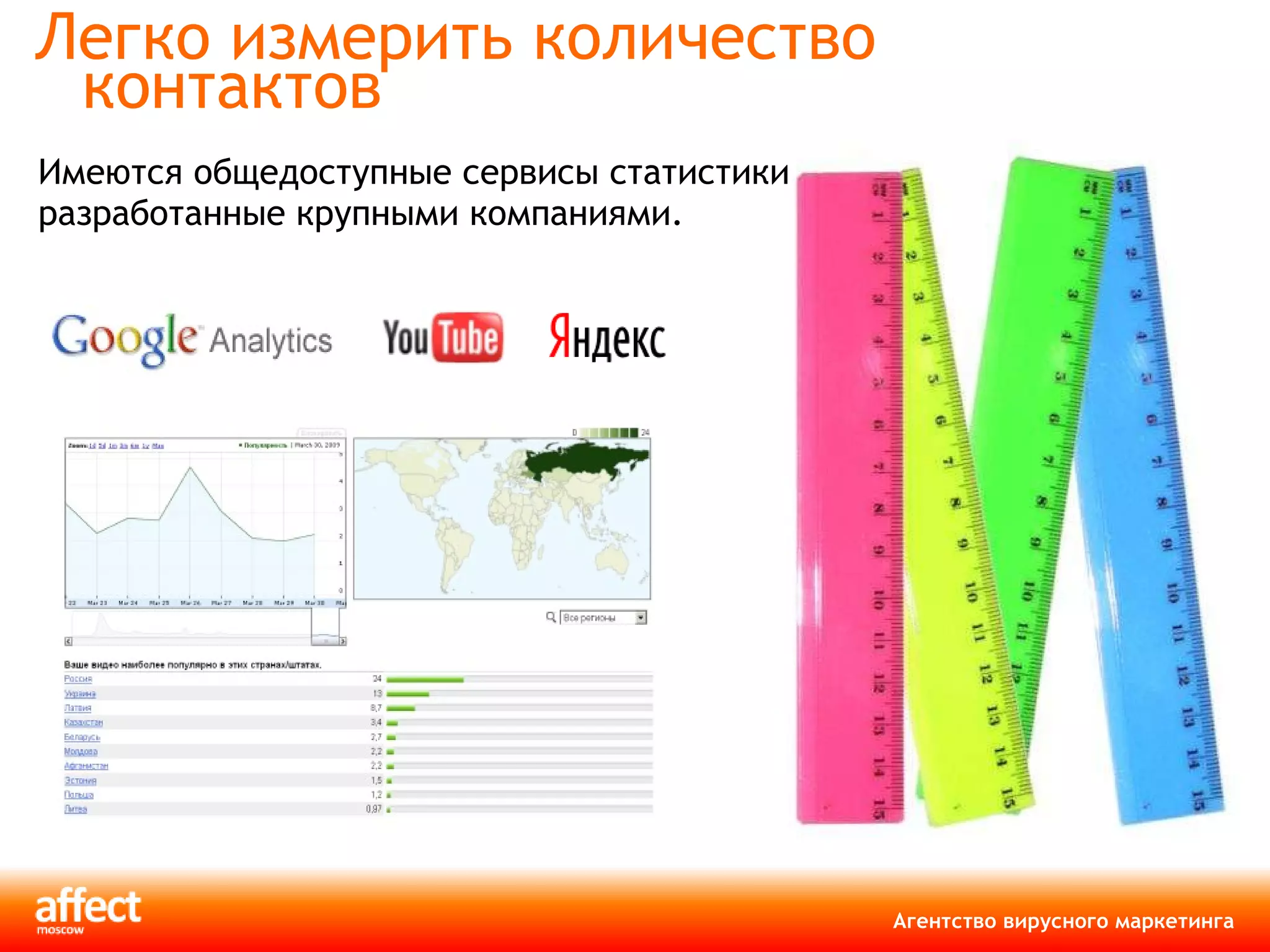 Легко измерить количество контактов Имеются общедоступные сервисы статистики разработанные крупными компаниями. 