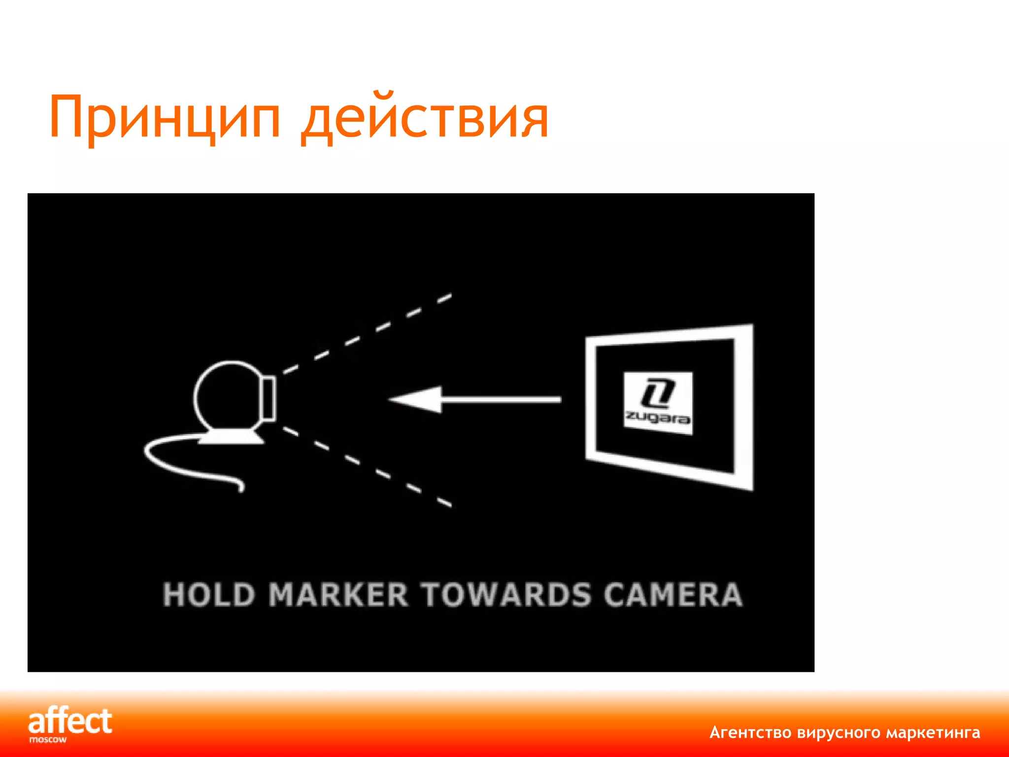 Принцип действия  