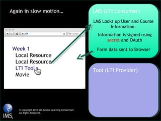LMS (LTI Consumer) Tool (LTI Provider) Week 1 Local Resource Local Resource LTI Tool Movie LMS Looks up User and Course In...