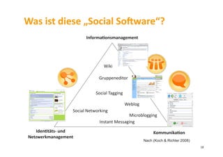 Was	
  ist	
  diese	
  „Social	
  SoSware“?	
  
InformaDonsmanagement	
  
IdenDtäts-­‐	
  und	
  
Netzwerkmanagement	
  
KommunikaDon	
  
Wiki	
  
Gruppeneditor	
  
Social	
  Tagging	
  
Social	
  Networking	
  
Weblog	
  
Instant	
  Messaging	
  
Microblogging	
  
Nach (Koch & Richter 2008)
18	
  
 