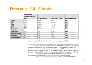 Enterprise	
  2.0	
  -­‐	
  Einsatz	
  
19	
  
Lalemann	
  et	
  al	
  (2009):	
  Deutsche	
  Unternehmen	
  auf	
  dem	
  Weg	
  zum	
  Web	
  2.0?	
  
BITKOM	
  2008:	
  Enterprise	
  2.0	
  –	
  Analyse	
  zu	
  Stand	
  und	
  Perspek3ven	
  in	
  der	
  deutschen	
  Wirtscham	
  
	
  	
  	
  	
  	
  	
  	
  	
  	
  	
  	
  	
  	
  	
  	
  	
  	
  	
  	
  	
  	
  	
  	
  	
  	
  hlp://www.bitkom.org/ﬁles/documents/BITKOM-­‐Studie_Enterprise_2Punkt0.pdf	
  
Economist	
  Intelligence	
  Unit	
  2007:	
  Serious	
  business	
  Web	
  2.0	
  goes	
  corporate	
  –	
  A	
  report	
  from	
  
	
  	
  	
  	
  	
  	
  	
  	
  	
  	
  	
  	
  	
  	
  	
  	
  	
  	
  	
  	
  	
  	
  	
  	
  	
  	
  	
  	
  	
  	
  	
  	
  	
  	
  	
  	
  	
  	
  	
  	
  	
  	
  	
  	
  	
  	
  	
  	
  	
  	
  	
  	
  	
  	
  the	
  Economist	
  Intelligence	
  Unit,	
  2007	
  
McKinseyQuarterly:	
  Business	
  and	
  Web	
  2.0:	
  An	
  interac3ve	
  feature	
  -­‐	
  	
  Key	
  Tools	
  (Abruf	
  27.8.2010)	
  
(Siehe	
  auch:	
  McKinsey	
  2007:	
  How	
  Businesses	
  are	
  Using	
  Web	
  2.0	
  (McKinsey	
  Global	
  Study),	
  2007	
  
	
  	
  	
  	
  	
  	
  	
  	
  	
  	
  	
  	
  	
  	
  	
  	
  	
  	
  	
  	
  	
  	
  	
  	
  	
  	
  	
  hlp://www.mckinsey.de/downloads/publika3on/mck_on_bt/2007/	
  
McKinsey	
  2008:	
  Building	
  the	
  Web	
  2.0	
  Enterprise	
  (McKinsey	
  Global	
  Study),	
  2008	
  
	
  	
  	
  	
  	
  	
  	
  	
  	
  	
  	
  	
  	
  	
  	
  	
  	
  	
  	
  	
  	
  	
  	
  	
  	
  	
  	
  hlp://www.openinnova3on.eu/download/Mckinsey%20July%202008.pdf)	
  
 