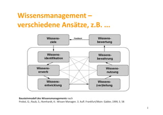 Wissensmanagement	
  –	
  	
  
verschiedene	
  Ansätze,	
  z.B.	
  ...	
  
Bausteinmodell	
  des	
  Wissensmanagements	
  nach	
  
Probst,	
  G.;	
  Raub,	
  S.;	
  Romhardt,	
  K.:	
  Wissen	
  Managen.	
  3.	
  Auﬂ.	
  Frankfurt/Main:	
  Gabler,	
  1999,	
  S.	
  58	
  
2	
  
 