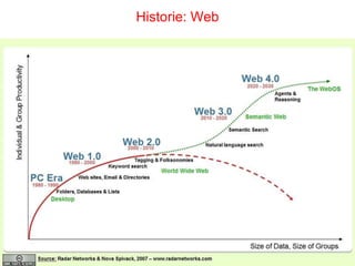 Historie: Web
 