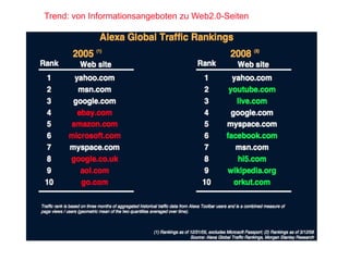 Trend: von Informationsangeboten zu Web2.0-Seiten
 