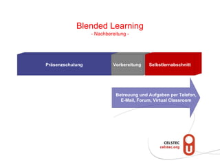 Blended Learning
- Nachbereitung -
Präsenzschulung Vorbereitung Selbstlernabschnitt
Betreuung und Aufgaben per Telefon,
E-Mail, Forum, Virtual Classroom
 