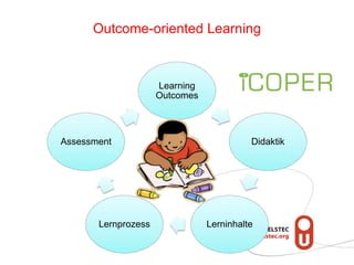 Outcome-oriented Learning
Learning
Outcomes
Didaktik
LerninhalteLernprozess
Assessment
 