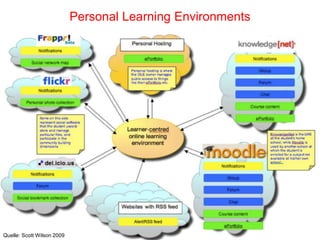 Personal Learning Environments
Quelle: Scott Wilson 2009
 