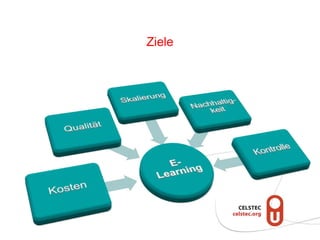 Ziele
 