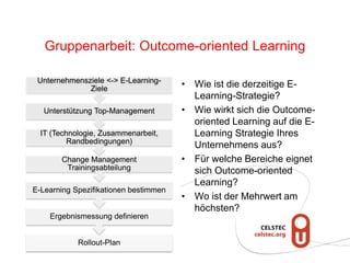 Gruppenarbeit: Outcome-oriented Learning
Rollout-Plan
Ergebnismessung definieren
E-Learning Spezifikationen bestimmen
Change Management
Trainingsabteilung
IT (Technologie, Zusammenarbeit,
Randbedingungen)
Unterstützung Top-Management
Unternehmensziele <-> E-Learning-
Ziele • Wie ist die derzeitige E-
Learning-Strategie?
• Wie wirkt sich die Outcome-
oriented Learning auf die E-
Learning Strategie Ihres
Unternehmens aus?
• Für welche Bereiche eignet
sich Outcome-oriented
Learning?
• Wo ist der Mehrwert am
höchsten?
 
