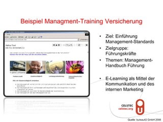 Beispiel Managment-Training Versicherung
• Ziel: Einführung
Management-Standards
• Zielgruppe:
Führungskräfte
• Themen: Management-
Handbuch Führung
• E-Learning als Mittel der
Kommunikation und des
internen Marketing
Quelle: bureau42 GmbH 2006
 