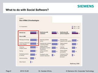 Page 8 2010-10-28 © Siemens AG, Corporate TechnologyDr. Karsten Ehms,
What to do with Social Software?
McKinsey 2008
 