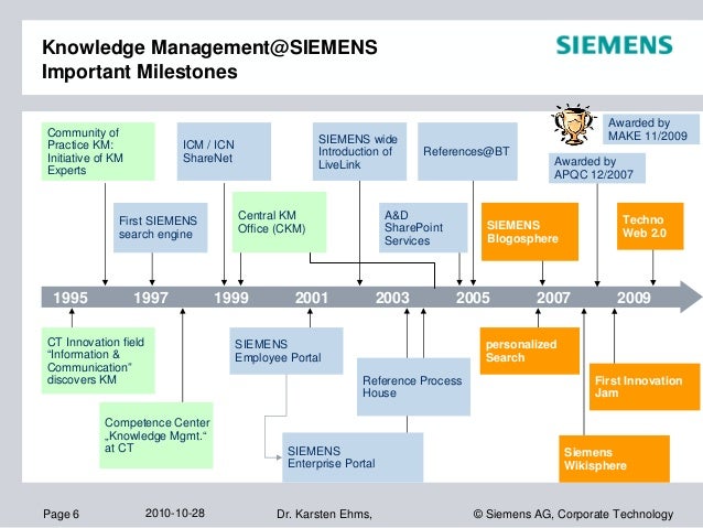 siemens knowledge management siemens knowledge management