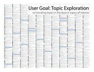 User Goal: Topic Exploration
 on trending topics in the feed or topics of interest
 