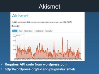 Akismet
• Requires API code from wordpress.com
• http://wordpress.org/extend/plugins/akismet/
 