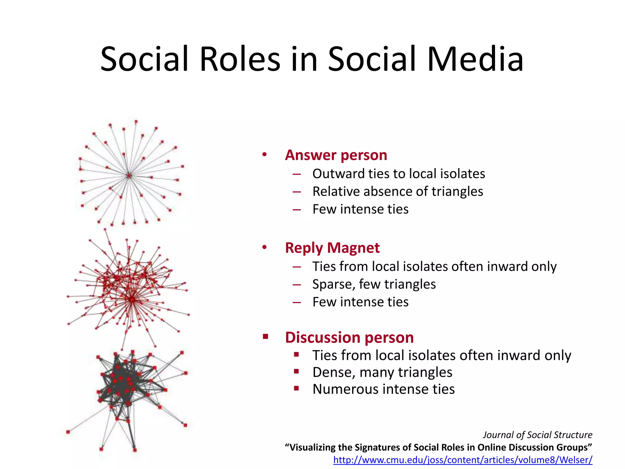 Social Roles in Social Media
Journal of Social Structure
“Visualizing the Signatures of Social Roles in Online Discussion Groups”
http://www.cmu.edu/joss/content/articles/volume8/Welser/
• Answer person
– Outward ties to local isolates
– Relative absence of triangles
– Few intense ties
• Reply Magnet
– Ties from local isolates often inward only
– Sparse, few triangles
– Few intense ties
 Discussion person
 Ties from local isolates often inward only
 Dense, many triangles
 Numerous intense ties
 
