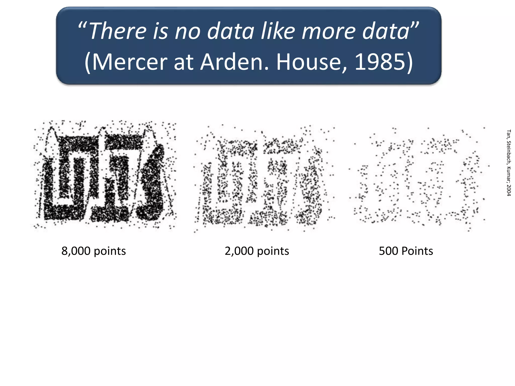 Tan,Steinbach,Kumar;2004
“There is no data like more data”
(Mercer at Arden. House, 1985)
2,000 points 500 Points8,000 points
“There is no data like more data”
(Mercer at Arden. House, 1985)
 