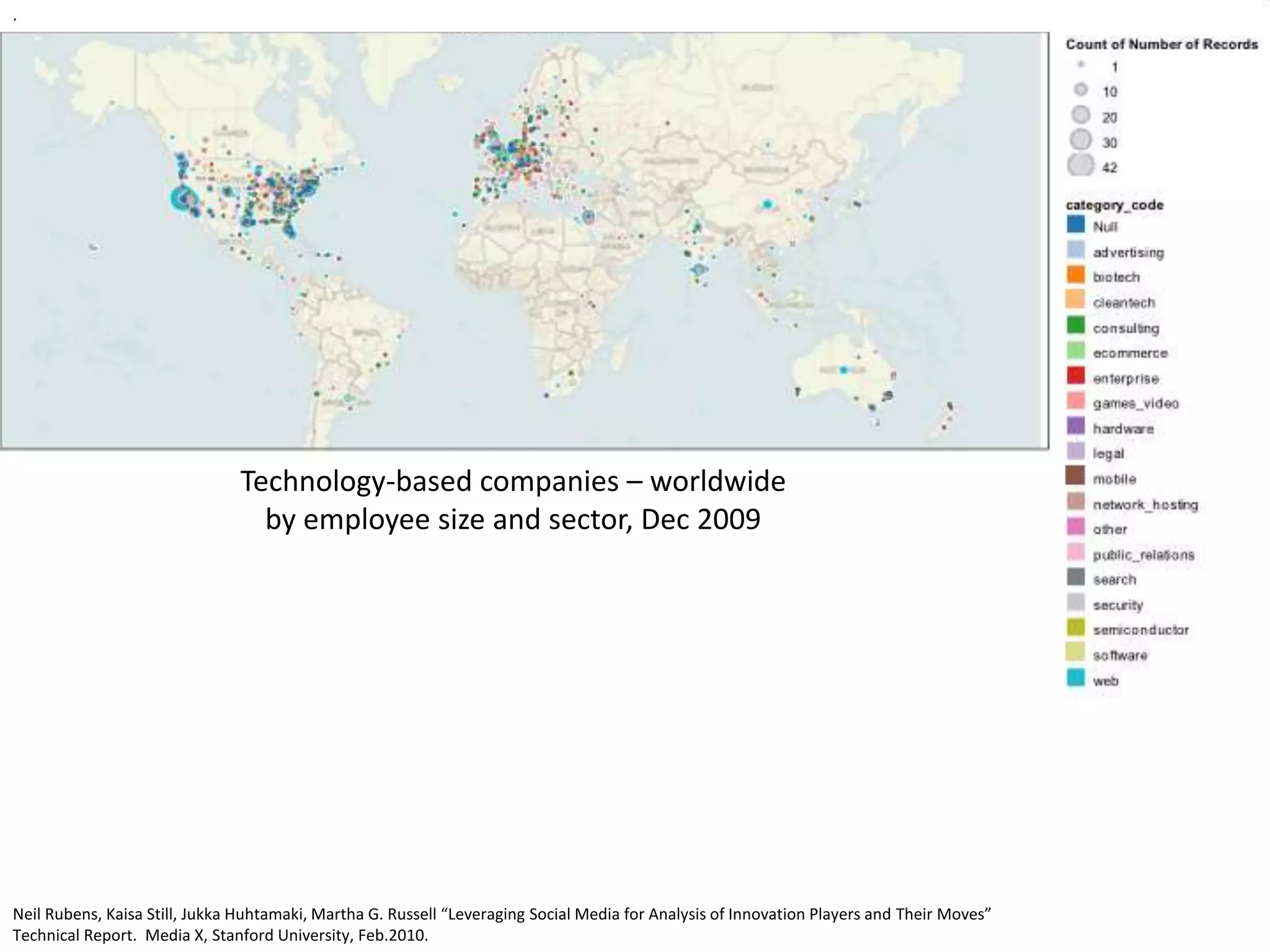 .
Technology-based companies – worldwide
by employee size and sector, Dec 2009
Neil Rubens, Kaisa Still, Jukka Huhtamaki, Martha G. Russell “Leveraging Social Media for Analysis of Innovation Players and Their Moves”
Technical Report. Media X, Stanford University, Feb.2010.
 