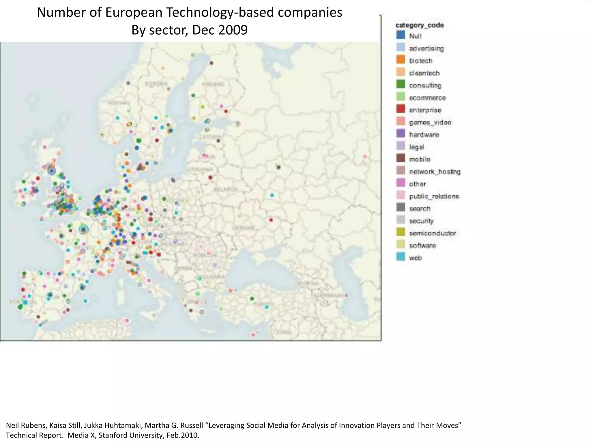Number of European Technology-based companies
By sector, Dec 2009
Neil Rubens, Kaisa Still, Jukka Huhtamaki, Martha G. Russell “Leveraging Social Media for Analysis of Innovation Players and Their Moves”
Technical Report. Media X, Stanford University, Feb.2010.
 