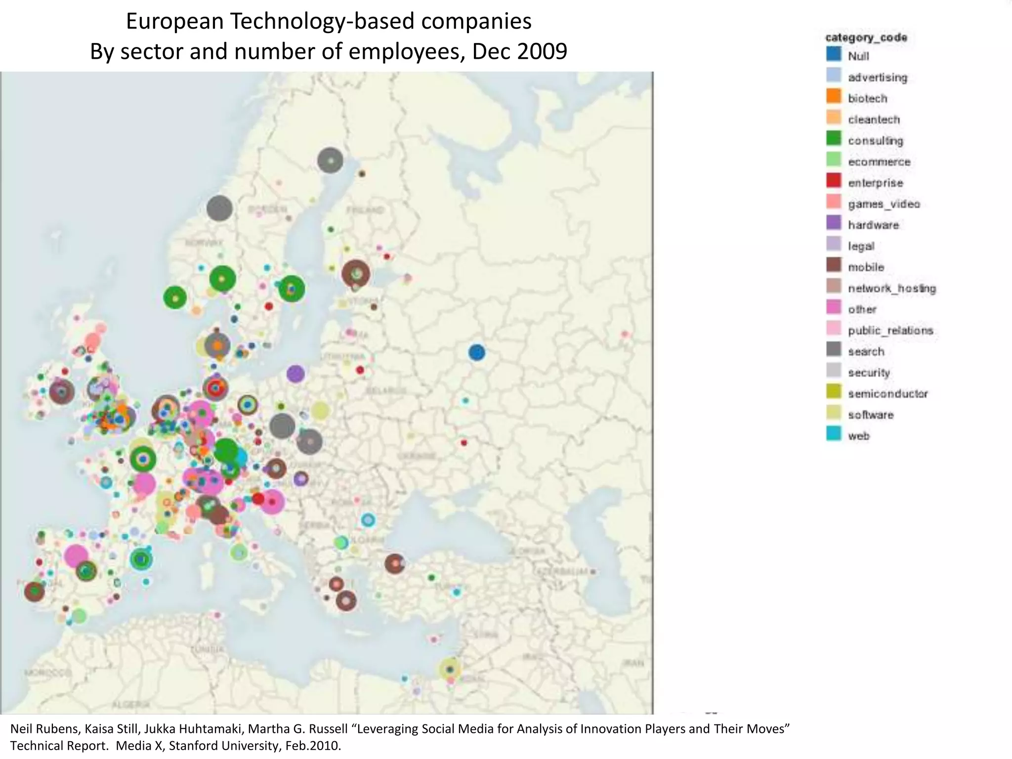 European Technology-based companies
By sector and number of employees, Dec 2009
Neil Rubens, Kaisa Still, Jukka Huhtamaki, Martha G. Russell “Leveraging Social Media for Analysis of Innovation Players and Their Moves”
Technical Report. Media X, Stanford University, Feb.2010.
 