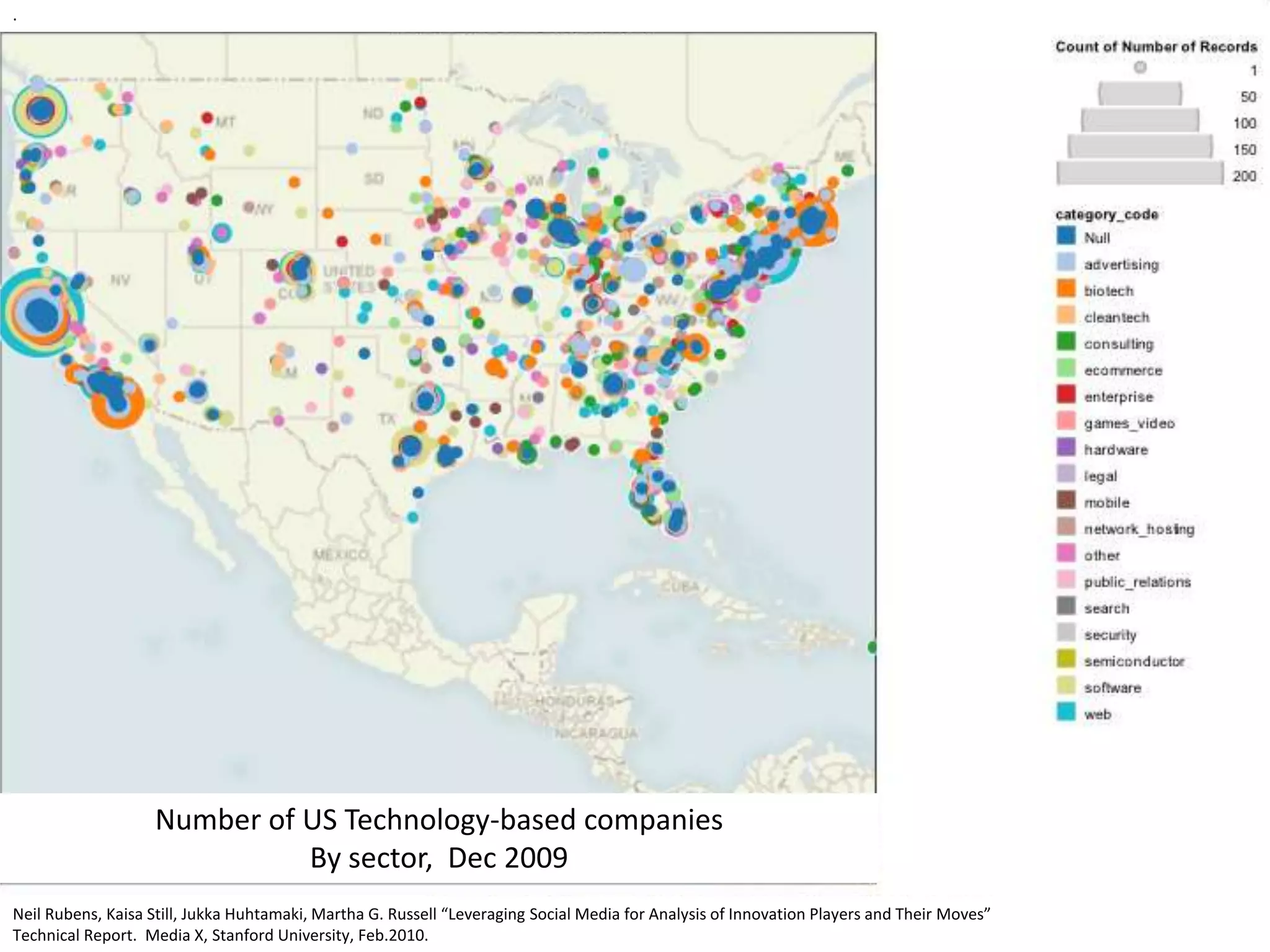 .
Number of US Technology-based companies
By sector, Dec 2009
Neil Rubens, Kaisa Still, Jukka Huhtamaki, Martha G. Russell “Leveraging Social Media for Analysis of Innovation Players and Their Moves”
Technical Report. Media X, Stanford University, Feb.2010.
 