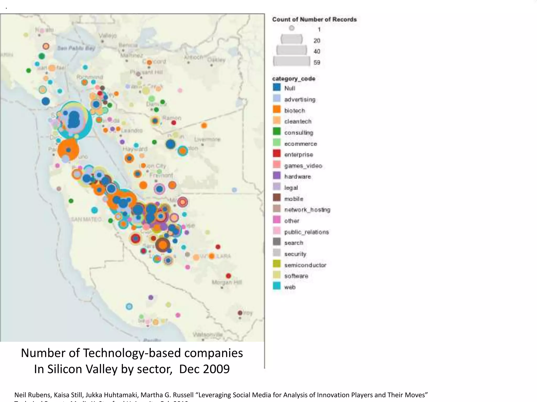 .
Number of Technology-based companies
In Silicon Valley by sector, Dec 2009
Neil Rubens, Kaisa Still, Jukka Huhtamaki, Martha G. Russell “Behind the Innovation Curtain: Mobile Players and Their Moves.”
Submitted to the International Conference on Mobile Business,” Intl Conf on Mobile Business.Neil Rubens, Kaisa Still, Jukka Huhtamaki, Martha G. Russell “Leveraging Social Media for Analysis of Innovation Players and Their Moves”
 
