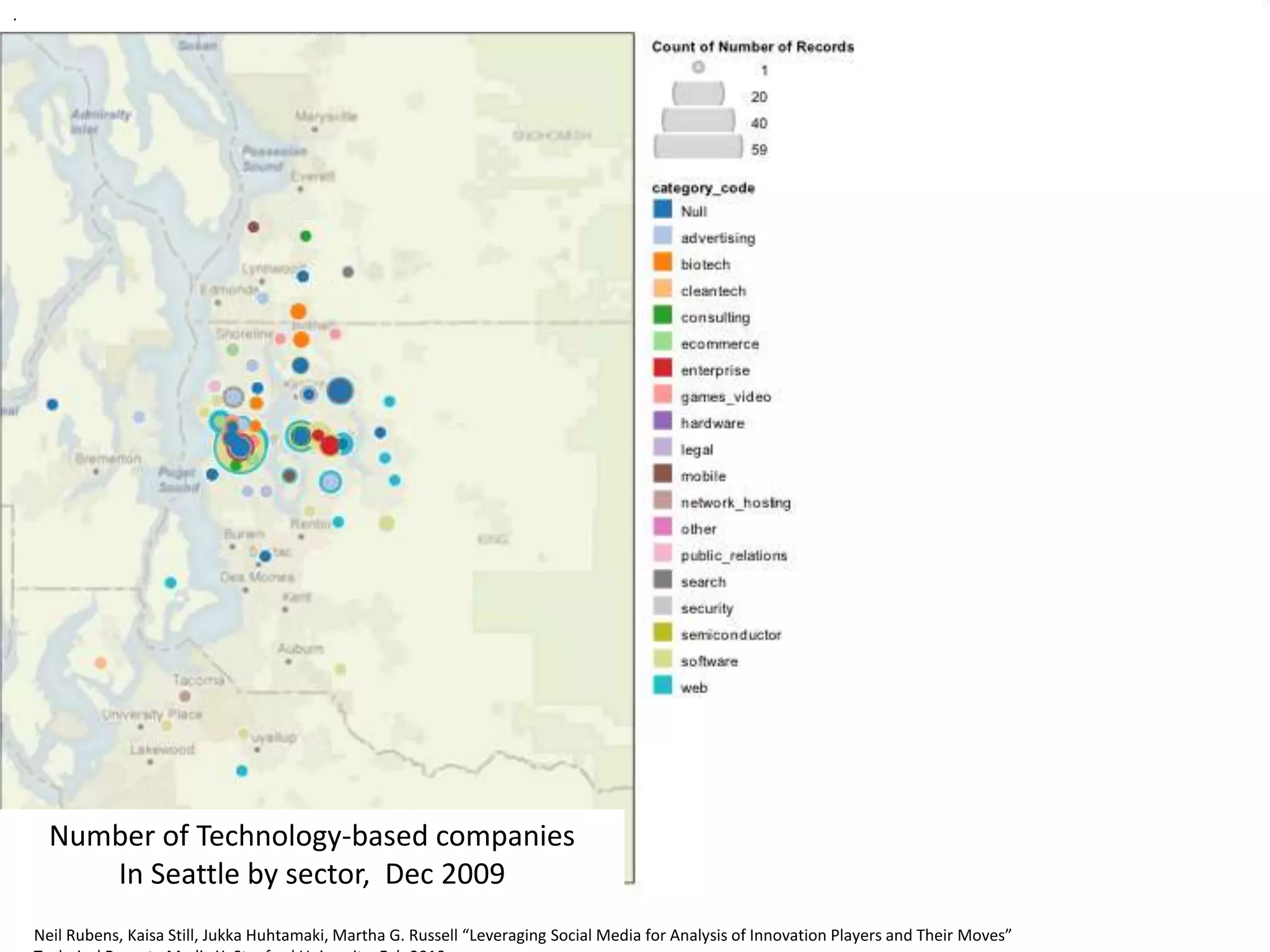 .
Number of Technology-based companies
In Seattle by sector, Dec 2009
Neil Rubens, Kaisa Still, Jukka Huhtamaki, Martha G. Russell “Behind the Innovation Curtain: Mobile Players and Their Moves.”
Submitted to the International Conference on Mobile Business,” Intl Conf on Mobile Business.Neil Rubens, Kaisa Still, Jukka Huhtamaki, Martha G. Russell “Leveraging Social Media for Analysis of Innovation Players and Their Moves”
 