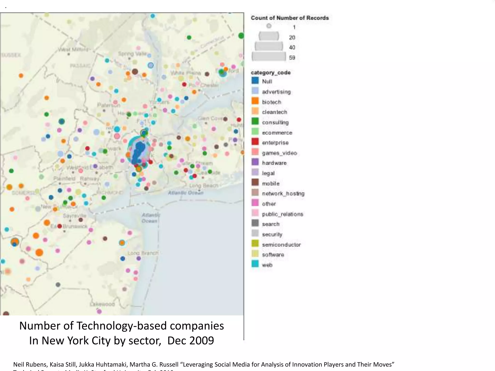 .
Number of Technology-based companies
In New York City by sector, Dec 2009
Neil Rubens, Kaisa Still, Jukka Huhtamaki, Martha G. Russell “Behind the Innovation Curtain: Mobile Players and Their Moves.”
Submitted to the International Conference on Mobile Business,” Intl Conf on Mobile Business.Neil Rubens, Kaisa Still, Jukka Huhtamaki, Martha G. Russell “Leveraging Social Media for Analysis of Innovation Players and Their Moves”
 
