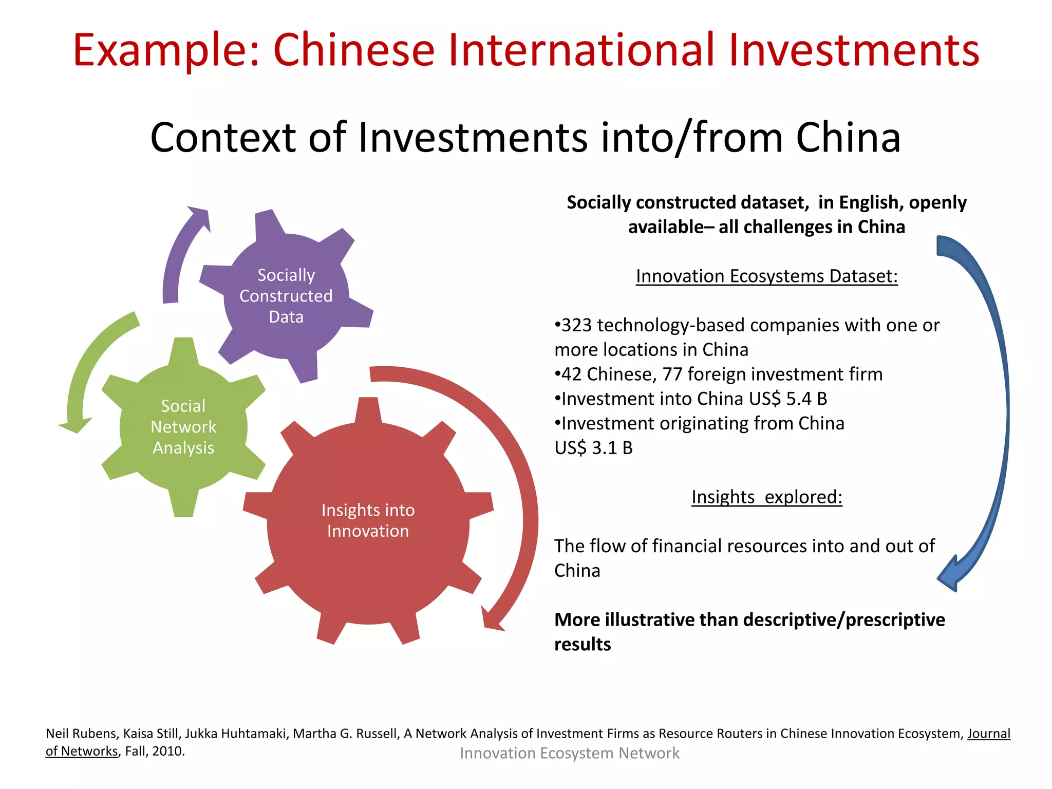 Context of Investments into/from China
Insights into
Innovation
Social
Network
Analysis
Socially
Constructed
Data
Socially constructed dataset, in English, openly
available– all challenges in China
Innovation Ecosystems Dataset:
•323 technology-based companies with one or
more locations in China
•42 Chinese, 77 foreign investment firm
•Investment into China US$ 5.4 B
•Investment originating from China
US$ 3.1 B
Insights explored:
The flow of financial resources into and out of
China
More illustrative than descriptive/prescriptive
results
Innovation Ecosystem Network
Example: Chinese International Investments
Neil Rubens, Kaisa Still, Jukka Huhtamaki, Martha G. Russell, A Network Analysis of Investment Firms as Resource Routers in Chinese Innovation Ecosystem, Journal
of Networks, Fall, 2010.
 