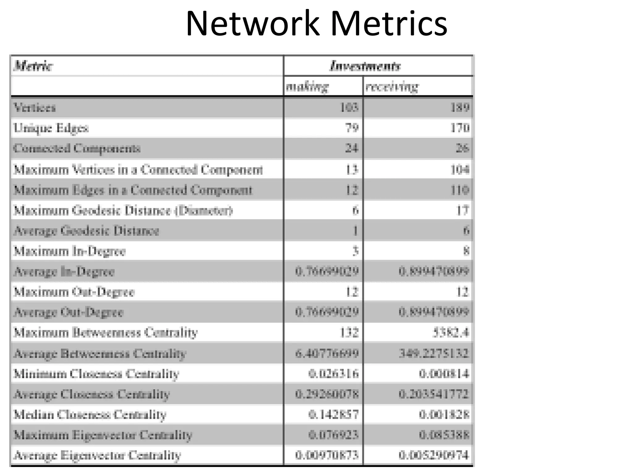 Network Metrics
 