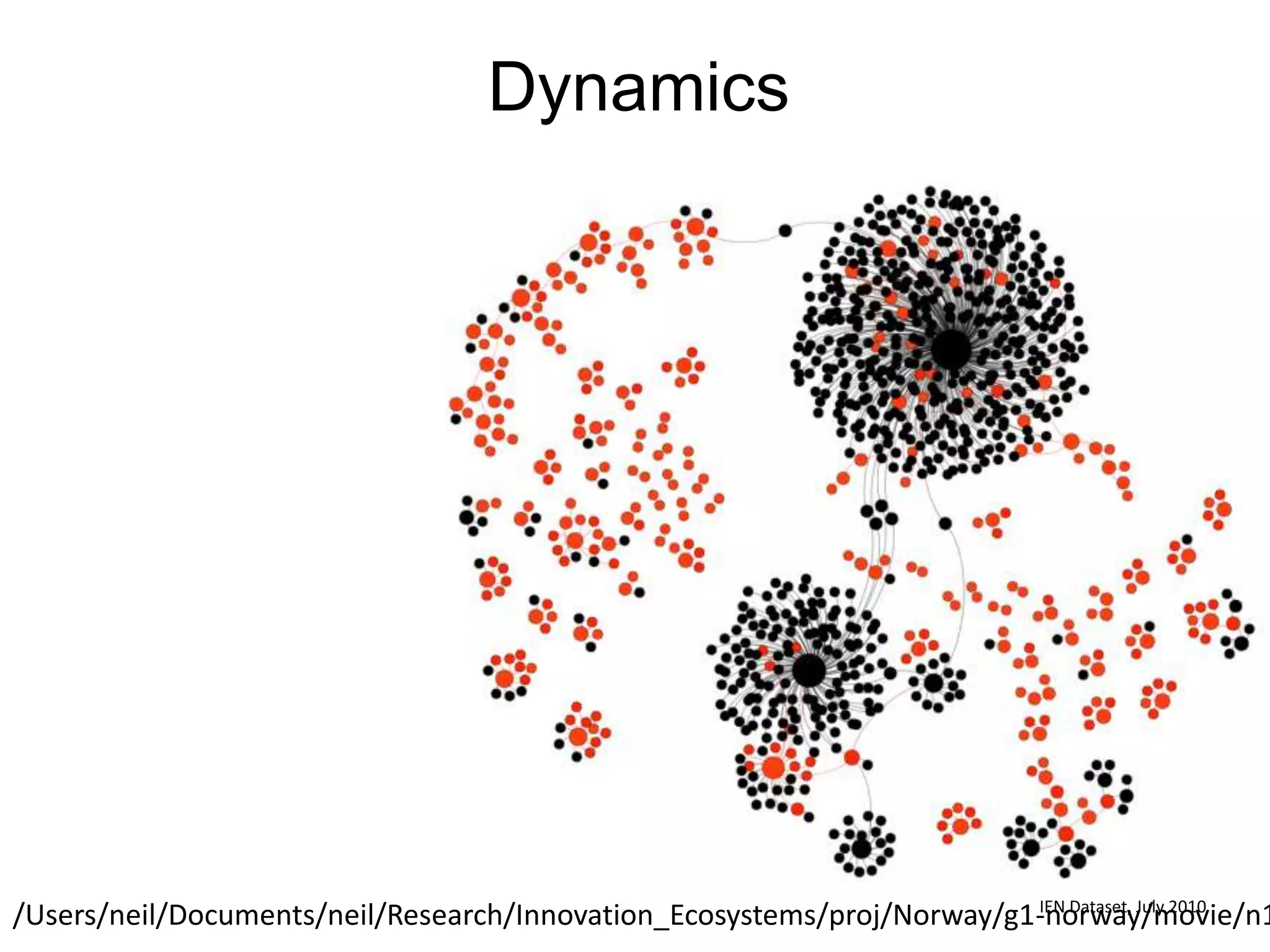 Dynamics
IEN Dataset, July 2010
/Users/neil/Documents/neil/Research/Innovation_Ecosystems/proj/Norway/g1-norway/movie/n1
 