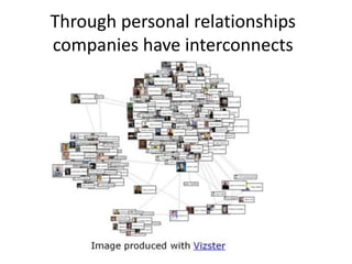Through personal relationships
companies have interconnects
 